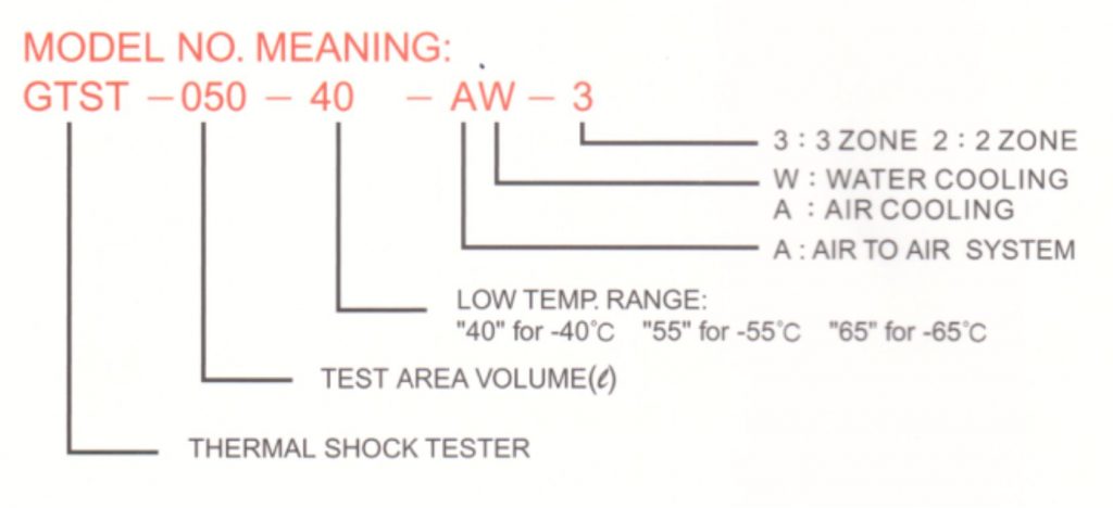 nhận biết thông số kỹ thuật của tủ thử nghiệm sóc nhiệt qua model máy
