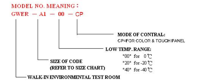 ý nghía model máy nhiệt độ độ ẩm